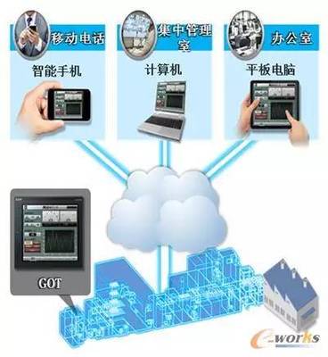 設(shè)備管理三大趨勢(shì) 數(shù)字化、智能化、可視化