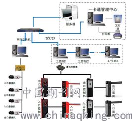 電子智能化技術在建筑智能化工程中的應用分析——以網絡技術為核心的視角